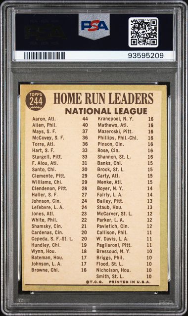 Graded 1967 Topps NL Home Run Leaders Willie Mays Hank Aaron Richie Allen Baseball Card PSA 4 VG-EX