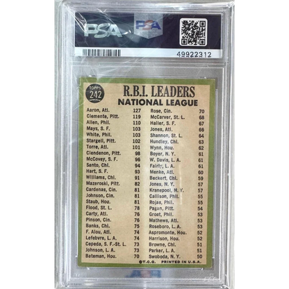 Graded 1967 Topps NL RBI Leaders Hank Aaron Clemente #242 PSA 7 NM card