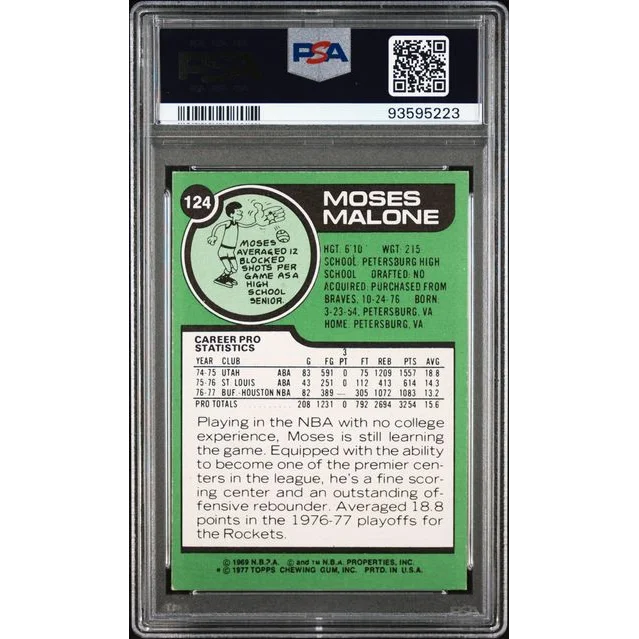 Graded 1977 Topps Moses Malone Basketball Card PSA 7 for professional sports fans