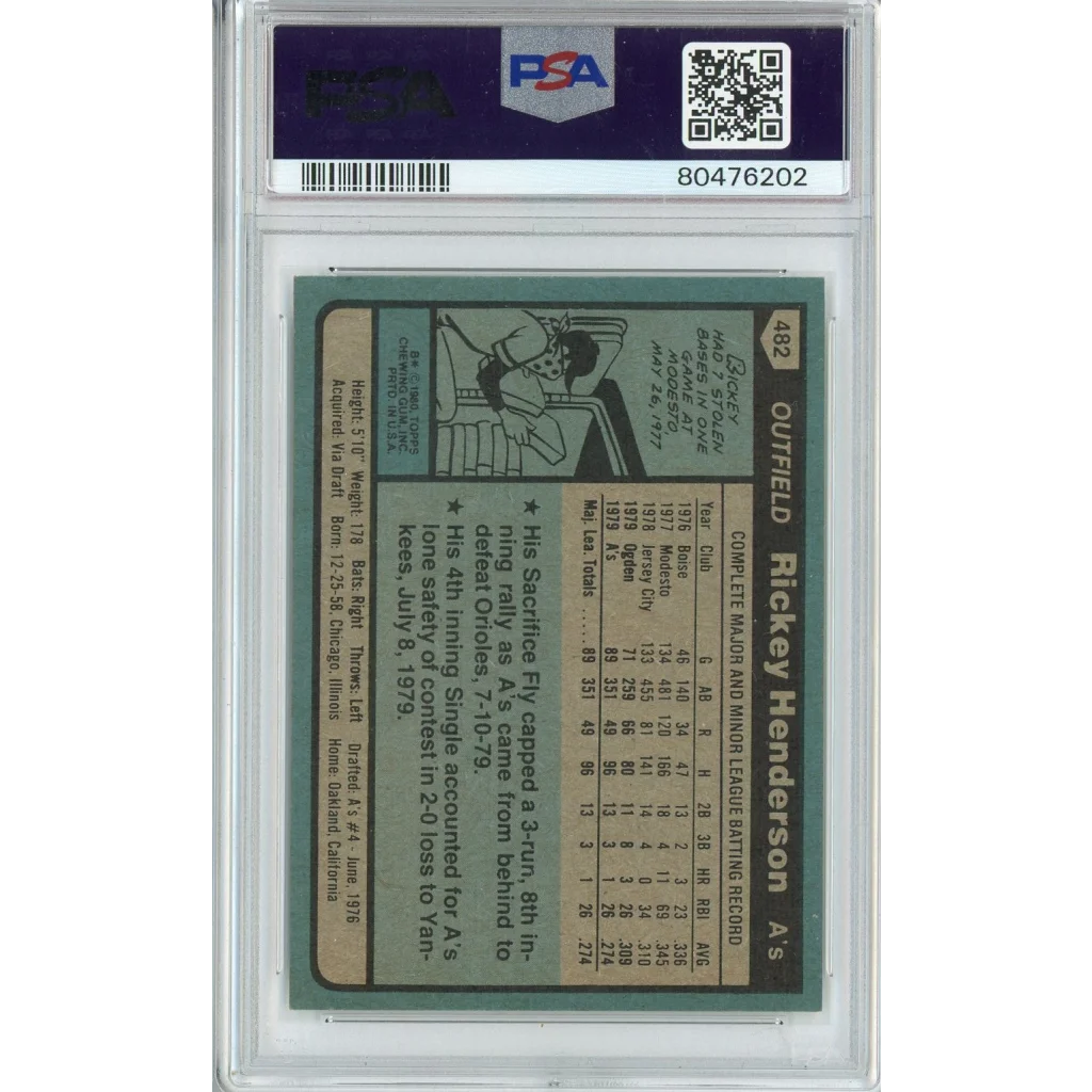 Graded 1980 Topps Rickey Henderson #482 Rookie RC PSA 7 NM Card